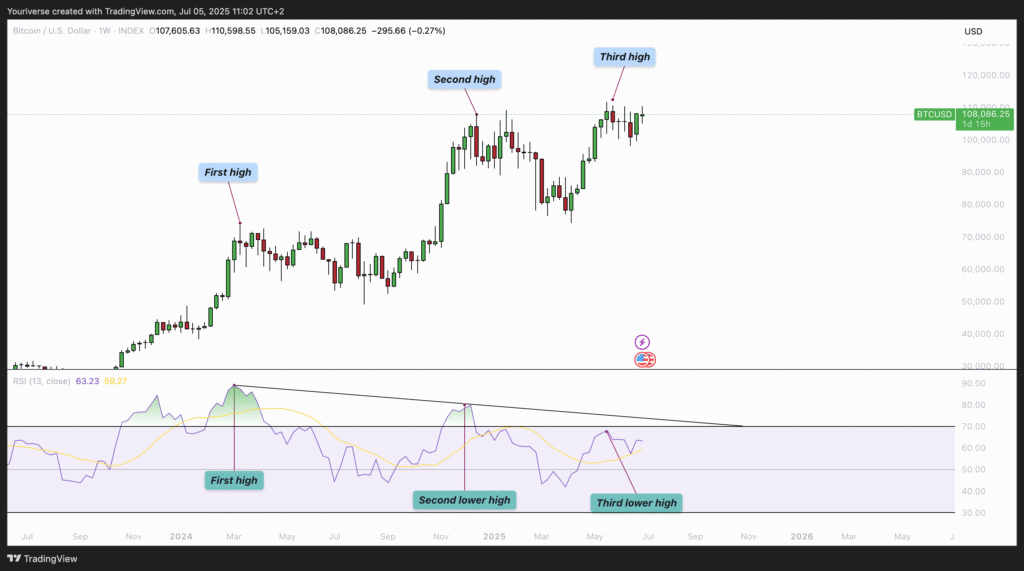 Bitcoin’s 2025 Mega Rally Unveiled