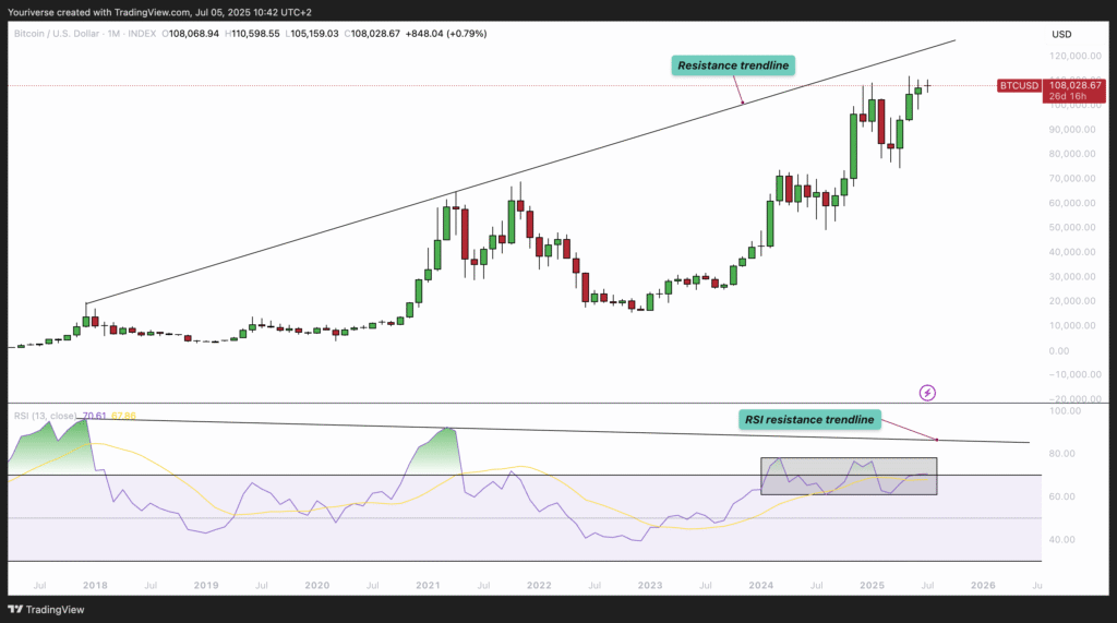 Bitcoin’s 2025 Mega Rally Unveiled